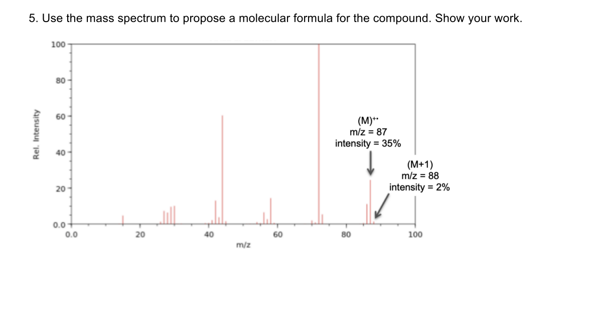 5. Use the mass spectrum to propose a molecular formula for the compound. Show your work.
100
80
60
(M)*
m/z = 87
intensity = 35%
40
(M+1)
m/z = 88
intensity = 2%
20
0.0
0.0
20
40
60
80
100
m/z
Rel. Intensity
