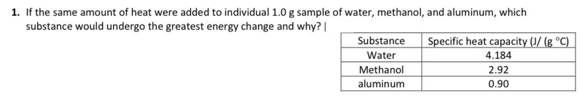 1. If the same amount of heat were added to individual 1.0 g sample of water, methanol, and aluminum, which
substance would undergo the greatest energy change and why? |
Substance
Specific heat capacity (J/ (g °C)
Water
4.184
Methanol
2.92
aluminum
0.90
