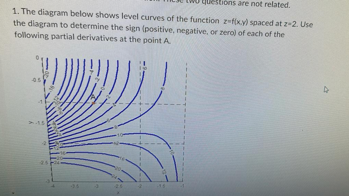 uestions are not related.
1. The diagram below shows level curves of the function z=f(x,y) spaced at z=2. Use
the diagram to determine the sign (positive, negative, or zero) of each of the
following partial derivatives at the point A.
-0.5
-1
1.5
-2.5
10
42
20
8
24
-3
4
3.5
-3
25
2
15
K
T