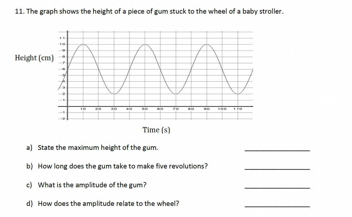 11. The graph shows the height of a piece of gum stuck to the wheel of a baby stroller.
Height (cm)
11
10
-9-
8.
_7.
-6
-1
10
20
30
40
50
60
70
80
90
100
110
Time (s)
a) State the maximum height of the gum.
b) How long does the gum take to make five revolutions?
c) What is the amplitude of the gum?
d) How does the amplitude relate to the wheel?