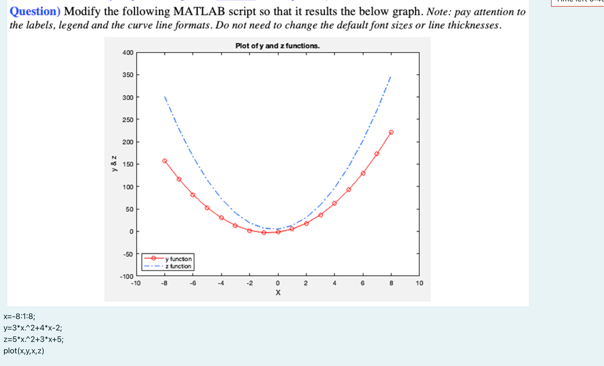 Question) Modify the following MATLAB script so that it results the below graph. Note: pay attention to
the labels, legend and the curve line formats. Do not need to change the default font sizes or line thicknesses.
Plot of y and z functions.
400
350
300
250
200
150
100
50
-50
y functon
z function
-100
-10
-8
-6
-4
-2
4
8
10
x=-8:1:8;
y=3*x.^2+4*x-2;
z=5*x.^2+3*x+5;
plot(x,y,x,z)
2.
o X
y & z
