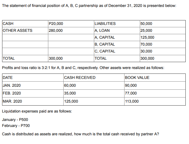 The statement of financial position of A, B, C partnership as of December 31, 2020 is presented below:
P20,000
280,000
LIABILITIES
A, LOAN
50,000
25,000
125,000
CASH
OTHER ASSETS
A, CAPITAL
70,000
30,000
300,000
B, CAPITAL
C, CAPITAL
TOTAL
300,000
|ТОTAL
Profits and loss ratio is 3:2:1 for A, B and C, respectively. Other assets were realized as follows:
DATE
CASH RECEIVED
BOOK VALUE
JAN. 2020
60,000
35,000
90,000
FEB. 2020
77,000
MAR. 2020
125,000
113,000
Liquidation expenses paid are as follows:
January - P500
February - P700
Cash is distributed as assets are realized, how much is the total cash received by partner A?
