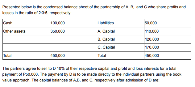 Presented below is the condensed balance sheet of the partnership of A, B, and C who share profits and
losses in the ratio of 2:3:5. respectively:
Cash
100,000
Liabilities
50,000
Other assets
350,000
A, Capital
110,000
В, Сapital
120,000
C, Capital
170,000
Total
450,000
Total
450,000
The partners agree to sell to D 10% of their respective capital and profit and loss interests for a total
payment of P50,000. The payment by D is to be made directly to the individual partners using the book
value approach. The capital balances of A,B, and C, respectively after admission of D are:
