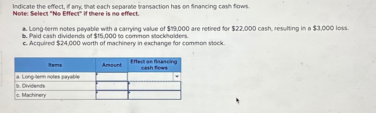 Indicate the effect, if any, that each separate transaction has on financing cash flows.
Note: Select "No Effect" if there is no effect.
a. Long-term notes payable with a carrying value of $19,000 are retired for $22,000 cash, resulting in a $3,000 loss.
b. Paid cash dividends of $15,000 to common stockholders.
c. Acquired $24,000 worth of machinery in exchange for common stock.
Items
a. Long-term notes payable
b. Dividends
c. Machinery
Amount
Effect on financing
cash flows