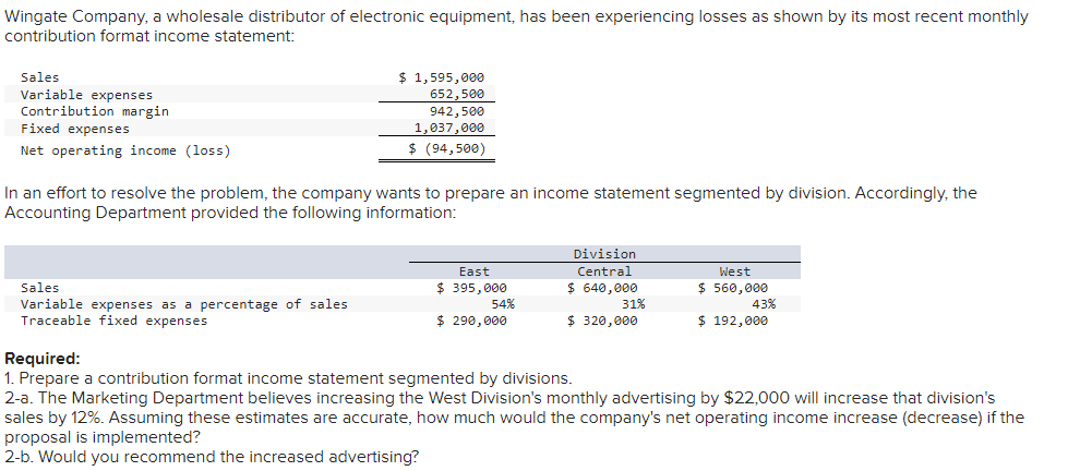 Wingate Company, a wholesale distributor of electronic equipment, has been experiencing losses as shown by its most recent monthly
contribution format income statement:
Sales
Variable expenses
Contribution margin
Fixed expenses
Net operating income (loss).
$ 1,595,000
652,500
942,500
1,037,000
$ (94,500)
In an effort to resolve the problem, the company wants to prepare an income statement segmented by division. Accordingly, the
Accounting Department provided the following information:
Sales
Variable expenses as a percentage of sales
Traceable fixed expenses
East
$ 395,000
$ 290,000
54%
Division
Central
$ 640,000
31%
$ 320,000
West
$ 560,000
43%
$ 192,000
Required:
1. Prepare a contribution format income statement segmented by divisions.
2-a. The Marketing Department believes increasing the West Division's monthly advertising by $22,000 will increase that division's
sales by 12%. Assuming these estimates are accurate, how much would the company's net operating income increase (decrease) if the
proposal is implemented?
2-b. Would you recommend the increased advertising?