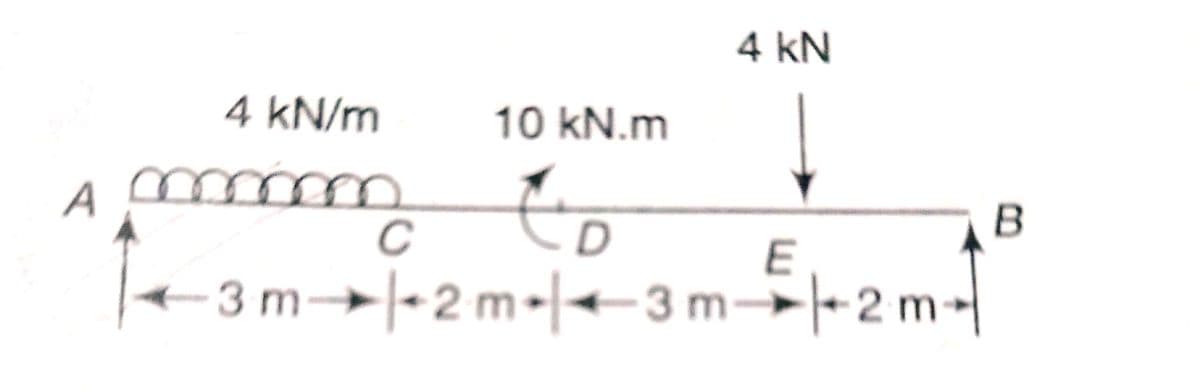 4 kN
4 kN/m
10 kN.m
A
to
+3m→|-2 m-|+3m-2 m-
- 2 m-|
