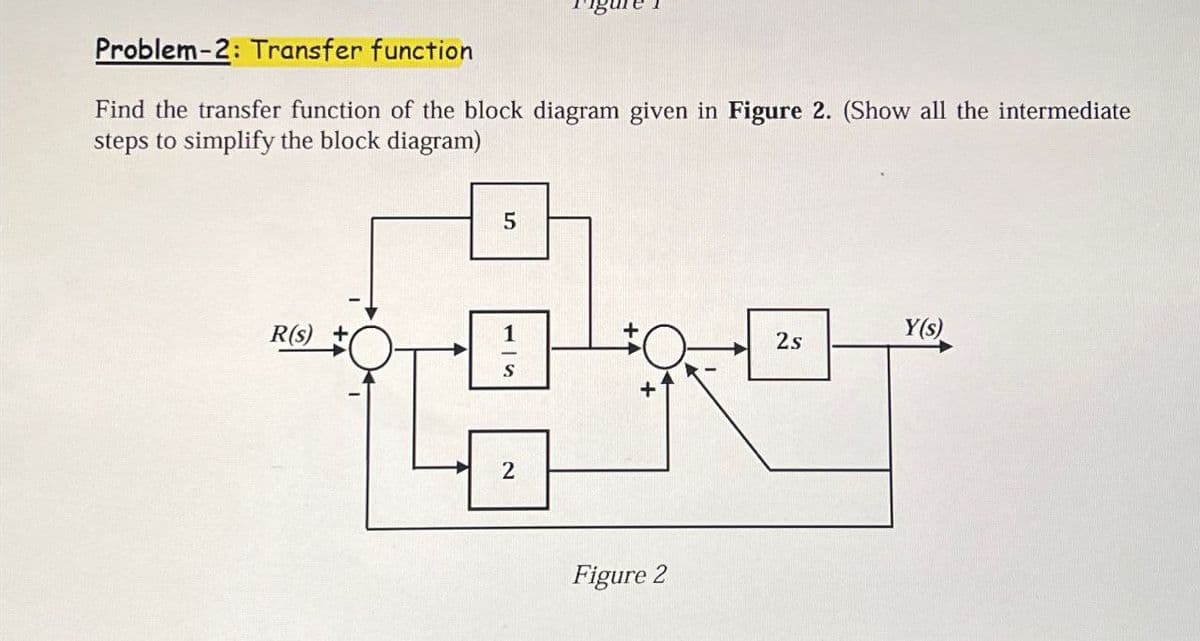 Problem-2: Transfer function
Find the transfer function of the block diagram given in Figure 2. (Show all the intermediate
steps to simplify the block diagram)
R(s)
5
2
Figure 2
Y(s)
2s