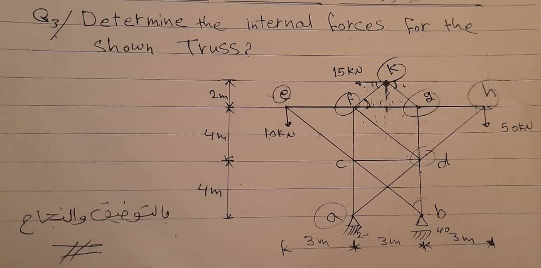 Q3/ Determine the internal forces for the
shown Truss?
15 KN
5 oEN
والتوهف والتاع
%23
3m
