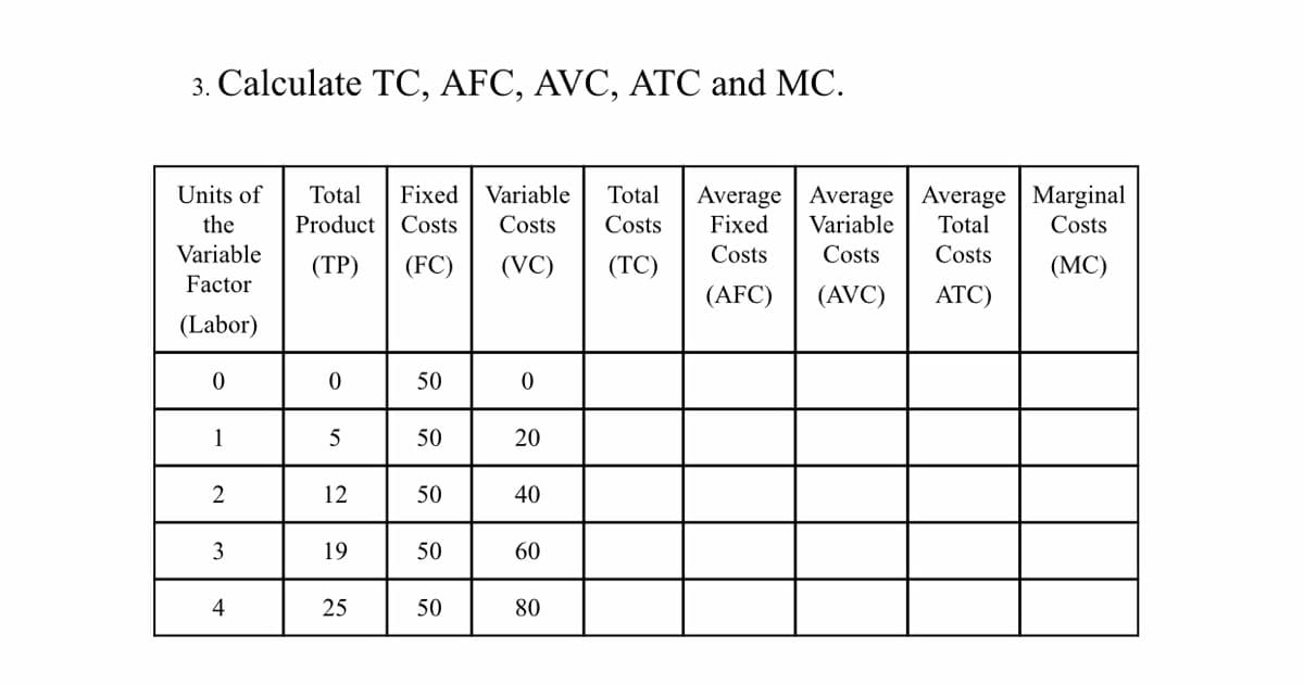 3. Calculate TOC, AFC, AVC, ATC and MC.
Average Average Average Marginal
Fixed
Units of
Fixed
Product | Costs
Total
Variable
Total
the
Costs
Costs
Variable
Total
Costs
Variable
Costs
Costs
Costs
(ТР)
(FC)
(VC)
(TC)
(М)
Factor
(AFC)
(AVC)
АТC)
(Labor)
50
1
50
20
12
50
40
19
50
60
4
25
50
80
3.
