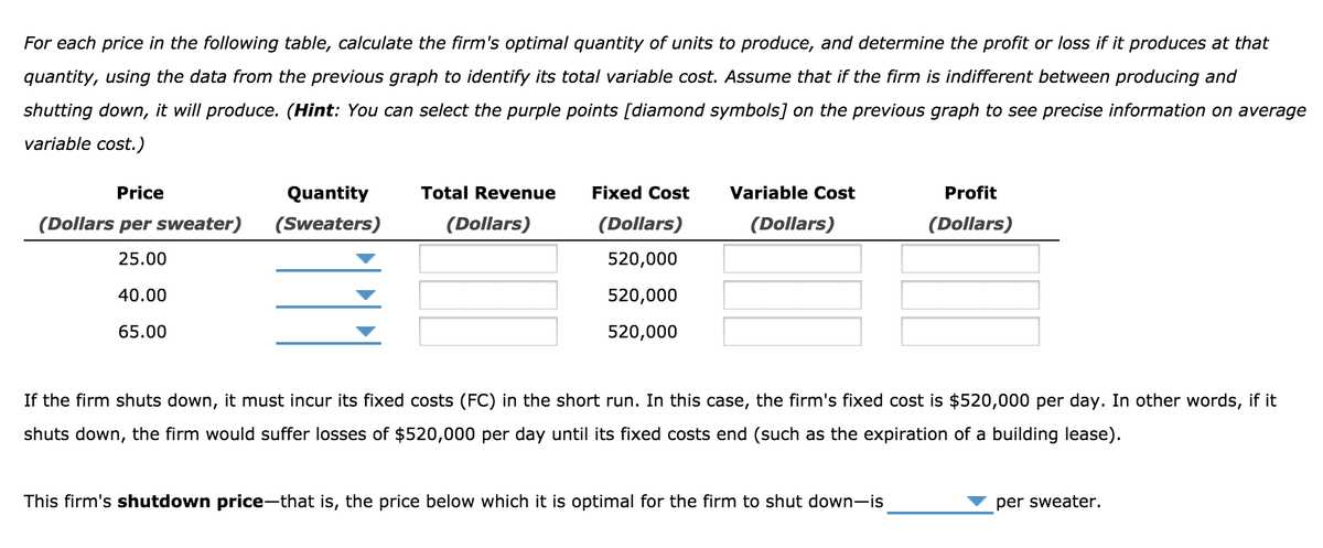 For each price in the following table, calculate the firm's optimal quantity of units to produce, and determine the profit or loss if it produces at that
quantity, using the data from the previous graph to identify its total variable cost. Assume that if the firm is indifferent between producing and
shutting down, it will produce. (Hint: You can select the purple points [diamond symbols] on the previous graph to see precise information on average
variable cost.)
Price
(Dollars per sweater)
25.00
40.00
65.00
Quantity
(Sweaters)
Total Revenue
(Dollars)
Fixed Cost
(Dollars)
520,000
520,000
520,000
Variable Cost
(Dollars)
Profit
(Dollars)
If the firm shuts down, it must incur its fixed costs (FC) in the short run. In this case, the firm's fixed cost is $520,000 per day. In other words, if it
shuts down, the firm would suffer losses of $520,000 per day until its fixed costs end (such as the expiration of a building lease).
This firm's shutdown price-that is, the price below which it is optimal for the firm to shut down-is
per sweater.