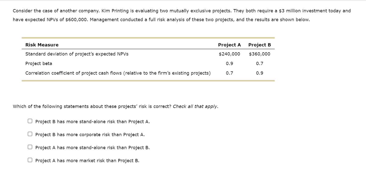 Consider the case of another company. Kim Printing is evaluating two mutually exclusive projects. They both require a $3 million investment today and
have expected NPVs of $600,000. Management conducted a full risk analysis of these two projects, and the results are shown below.
Risk Measure
Standard deviation of project's expected NPVS
Project beta
Correlation coefficient of project cash flows (relative to the firm's existing projects)
Project A
$240,000
0.9
0.7
Which of the following statements about these projects' risk is correct? Check all that apply.
O Project B has more stand-alone risk than Project A.
Project B has more corporate risk than Project A.
Project A has more stand-alone risk than Project B.
Project A has more market risk than Project B.
Project B
$360,000
0.7
0.9