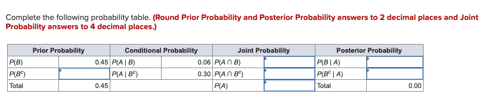 Complete the following probability table. (Round Prior Probability and Posterior Probability answers to 2 decimal places and Joint
Probability answers to 4 decimal places.)
Prior Probability
Conditional Probability
Joint Probability
Posterior Probability
P(B)
0.45 P(A|B)
0.06 P(ANB)
P(B|A)
P(BC)
Total
P(A|B)
0.30 P(AN B°)
P(BC | A)
0.45
P(A)
Total
0.00