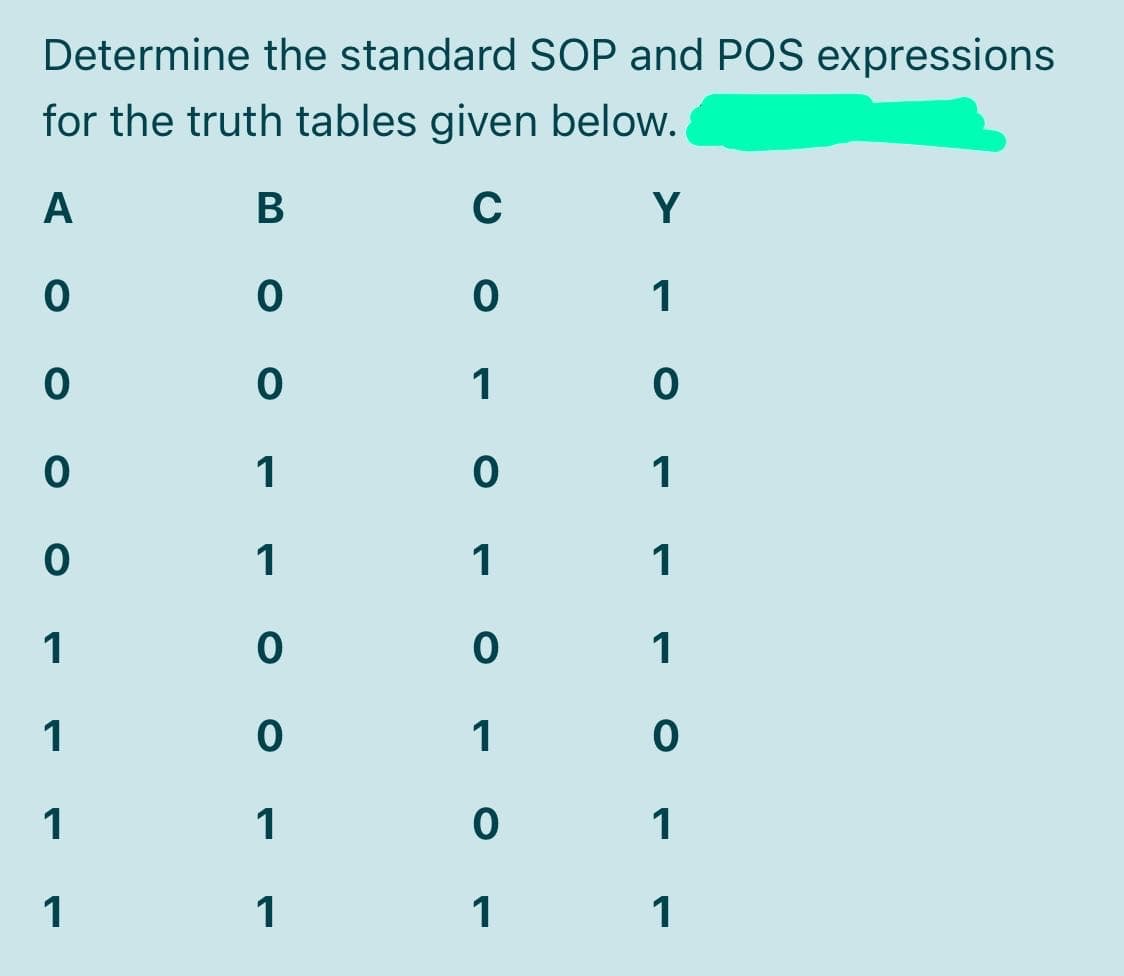 Determine the standard SOP and POS expressions
for the truth tables given below.
A
B
Y
1
1
1
1
1
1
1
1
1
1
1
1
1
1
1
1
1
1

