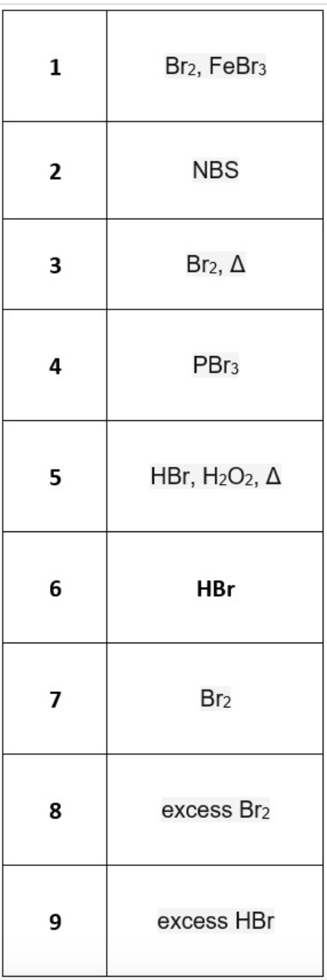 1
2
3
4
LO
5
6
7
8
Br2, FeBr3
NBS
Br2, A
PBr3
HBr, H₂O2, A
HBr
Br₂
excess Br2
excess HBr