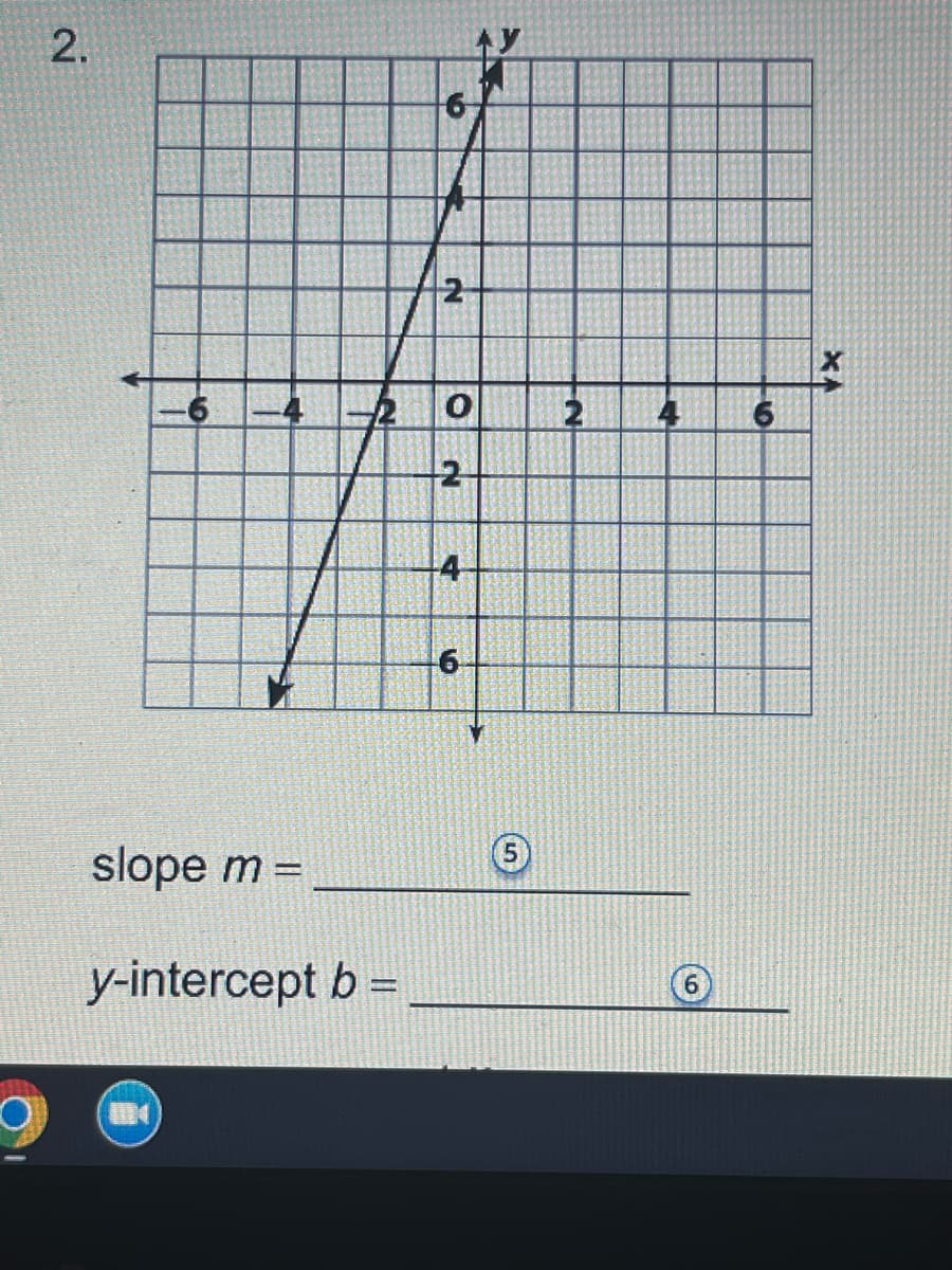 2.
-4
slope m =
y-intercept b
2
6
2
0
2
NJ
4
6
2
4
6
X