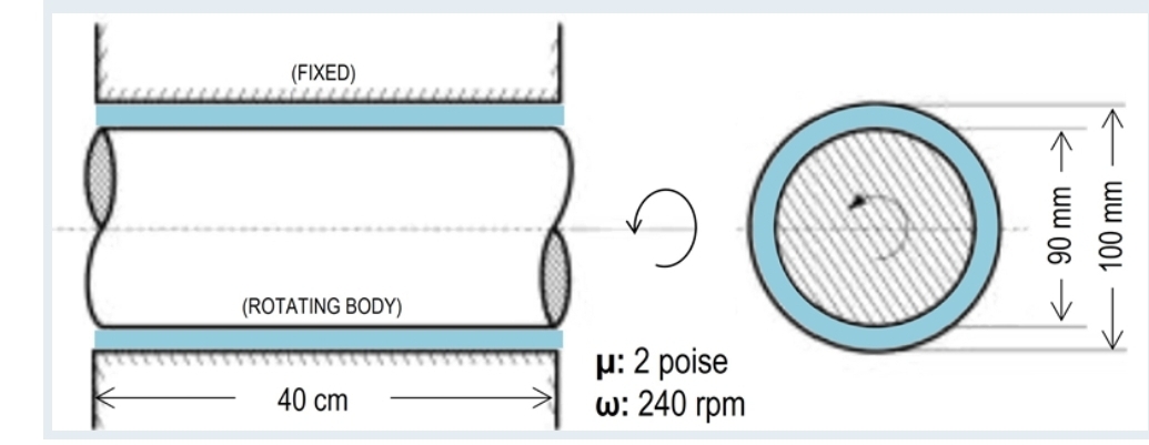 (FIXED)
(ROTATING BODY)
40 cm
G
μ: 2 poise
w: 240 rpm
←90 mm →
100 mm ->