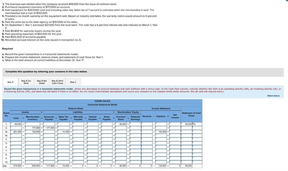 1. The business was started when the company received $49,000 from the issue of common stock.
2. Purchased equipment inventory of $177,000 on account.
3. Sold equipment for $207,000 cash (not including sales tax). Sales tax of 7 percent is collected when the merchandise is sold. The
merchandise had a cost of $132,000.
4. Provided a six-month warranty on the equipment sold. Based on industry estimates, the warranty claims would amount to 5 percent
of sales.
5. Paid the sales tax to the state agency on $157,000 of the sales.
6. On September 1, Year 1, borrowed $21,000 from the local bank. The note had a 6 percent interest rate and matured on March 1, Year
2.
7. Paid $5,800 for warranty repairs during the year.
8. Paid operating expenses of $54,500 for the year.
9. Paid $125,500 of accounts payable.
10. Recorded accrued interest on the note issued in transaction no. 6.
Required
a. Record the given transactions in a horizontal statements model.
b. Prepare the income statement, balance sheet, and statement of cash flows for Year 1.
c. What is the total amount of current liabilities at December 31, Year 1?
Complete this question by entering your answers in the tabs below.
Req B Inc
Req A
Stmt
Req B Bal
Sheet
Req B Stmt
Cash Flows
Req C
Record the given transactions in a horizontal statements model. (Enter any decreases to account balances and cash outflows with a minus sign. In the Cash Flow column, indicate whether the item is an operating activity (OA), an investing activity (IA), or
a financing activity (FA), and leave the cell blank if there is no effect. Do not round intermediate calculations and round your answers to the nearest whole dollar amounts. Not all cells will require entry.)
OZARK SALES
Horizontal Statements Model
Balance Sheet
Income Statement
Event
Assets
Liabilities
Stockholders' Equity
Statement of Cash
No.
Cash
Merchandise
Inventory
Accounts
Payable
Sales Tax
Payable
Warranty
Payable
Interest
Notes
Payable Payable
Common Retained Revenue Expense
Net
Flows
Income
Stock
Earnings
1.
49,000+
+
+
+
+
49,000+
49,000 FA
2.
177,000 =
177,000 +
+
+
+
+
+
3a.
221,490 +
132,000
14,490 +
132,000
3b.
+
4.
+
+
+
+
5.
+
6.
7.
8.
9.
+
+
+
+
+
+
+
10.
+
Bal.
270,490
309,000
177,000+
14,490 +
49,000+
0
132,000 =
0
49,000
Show less A