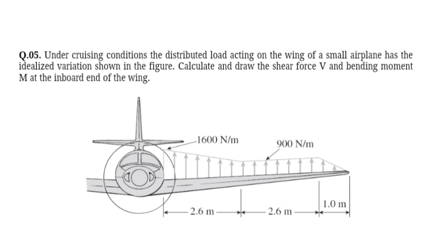 Q.05. Under cruising conditions the distributed load acting on the wing of a small airplane has the
idealized variation shown in the figure. Calculate and draw the shear force V and bending moment
M at the inboard end of the wing.
-1600 N/m
900 N/m
1.0 m
- 2.6 m
- 2.6 m -
