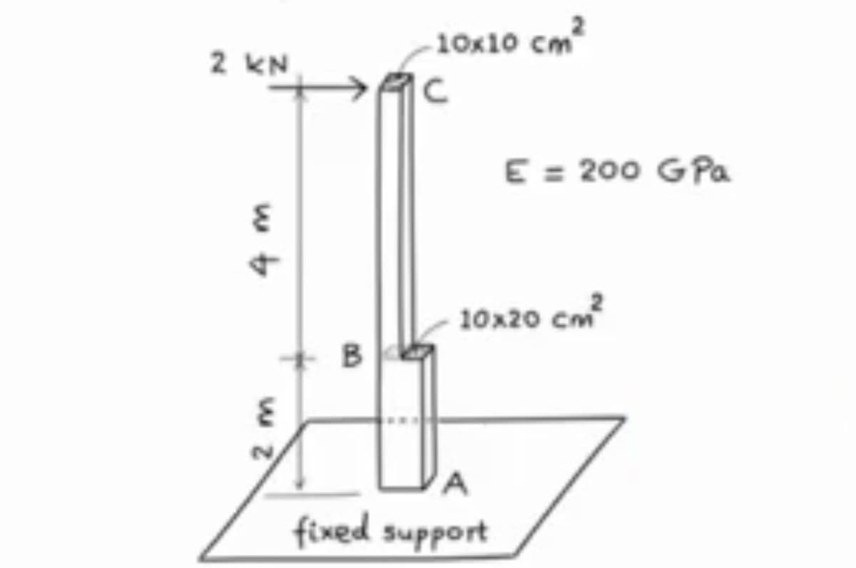 10x10 cm
2 KN
E = 200 GPa
10x20 cm
fixed support
