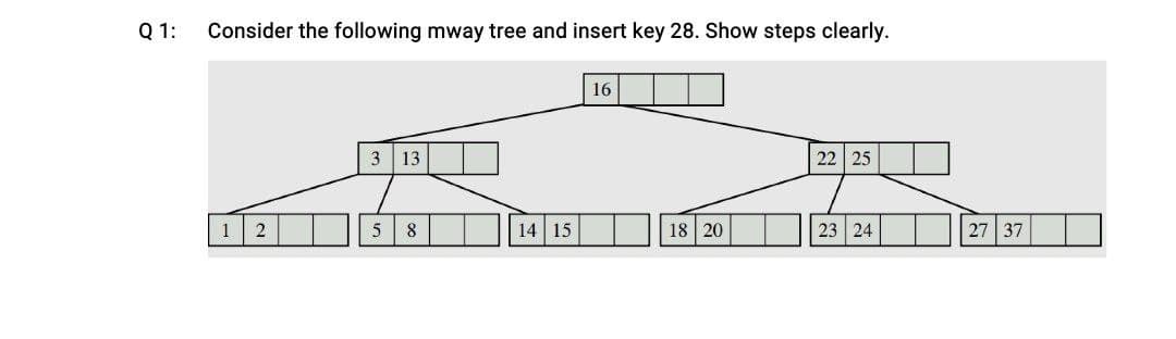 Q 1:
Consider the following mway tree and insert key 28. Show steps clearly.
1
2
3 13
5
8
14 15
16
18 20
22 25
23 24
27 37