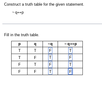 Construct a truth table for the given statement.
~q+p
Fill in the truth table.
Р
T
T
LL
F
LL
q
T
FT
F
-q
HMHT
F
-q→p
T
F
TF