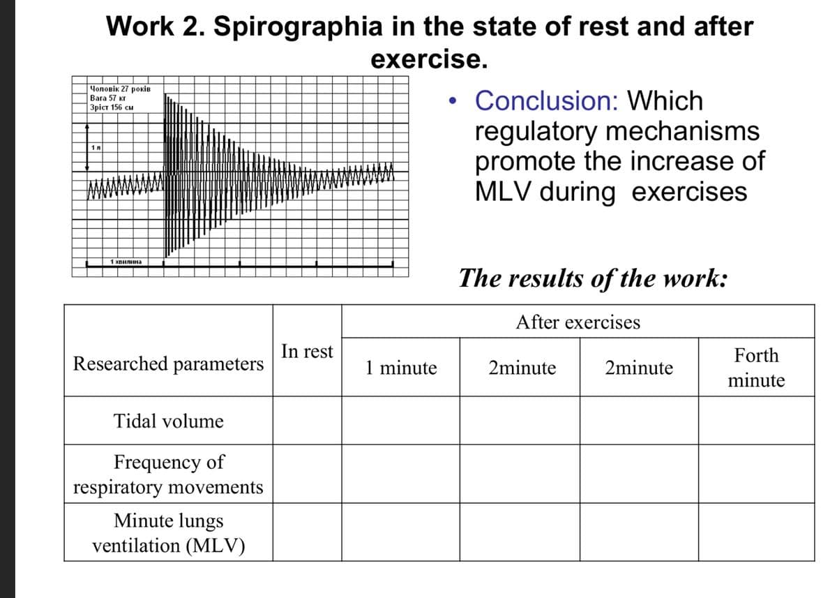 Work 2. Spirographia in the state of rest and after
exercise.
Чоловік 27 років
Bara 57 Kr
Зріст 156 см
18
1 хвилина
Researched parameters
Tidal volume
Frequency of
respiratory movements
Minute lungs
ventilation (MLV)
In rest
1 minute
●
Conclusion: Which
regulatory mechanisms
promote the increase of
MLV during exercises
The results of the work:
After exercises
2minute
2minute
Forth
minute