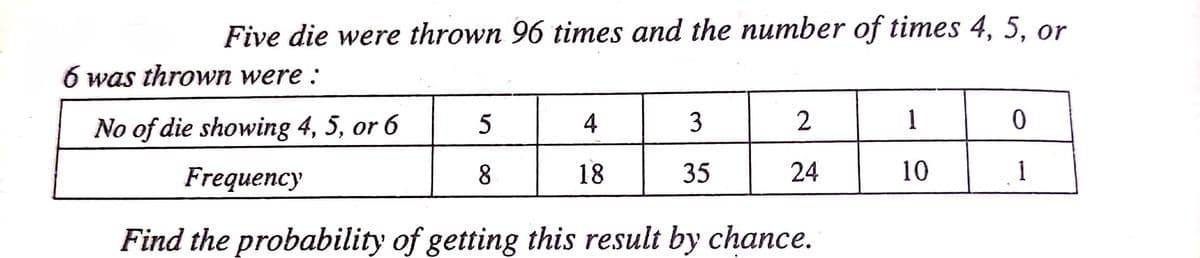 Five die were thrown 96 times and the number of times 4, 5, or
6 was thrown were :
No of die showing 4, 5, or 6
4
3
1
Frequency
8.
18
35
24
10
1
Find the probability of getting this result by chance.
