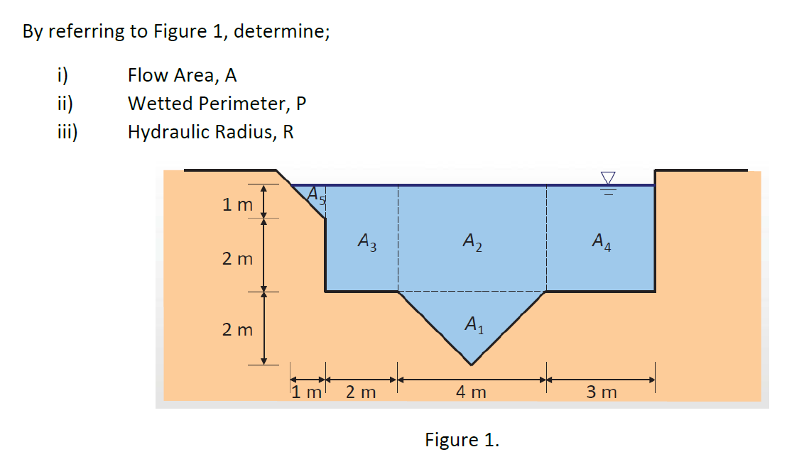 By referring to Figure 1, determine;
i)
Flow Area, A
ii)
Wetted Perimeter, P
iii)
Hydraulic Radius, R
1 m
Az
A2
A4
2 m
A1
2 m
1 m
2 m
4 m
3 m
Figure 1.
