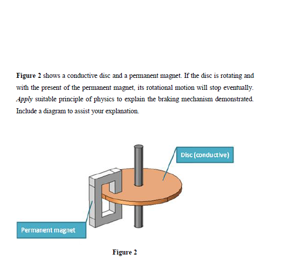 Figure 2 shows a conductive disc and a permanent magnet. If the disc is rotating and
with the present of the permanent magnet, its rotational motion will stop eventually.
Apply suitable principle of physics to explain the braking mechanism demonstrated.
Include a diagram to assist your explanation.
Disc (conductive)
Permanent magnet
Figure 2
