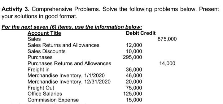 Activity 3. Comprehensive Problems. Solve the following problems below. Present
your solutions in good format.
For the next seven (6) items, use the information below:
Debit Credit
Account Title
Sales
875,000
Sales Returns and Allowances
Sales Discounts
Purchases
12,000
10,000
295,000
Purchases Returns and Allowances
14,000
Freight in
Merchandise Inventory, 1/1/2020
Merchandise Inventory, 12/31/2020
Freight Out
Office Salaries
Commission Expense
36,000
46,000
20,000
75,000
125,000
15,000
