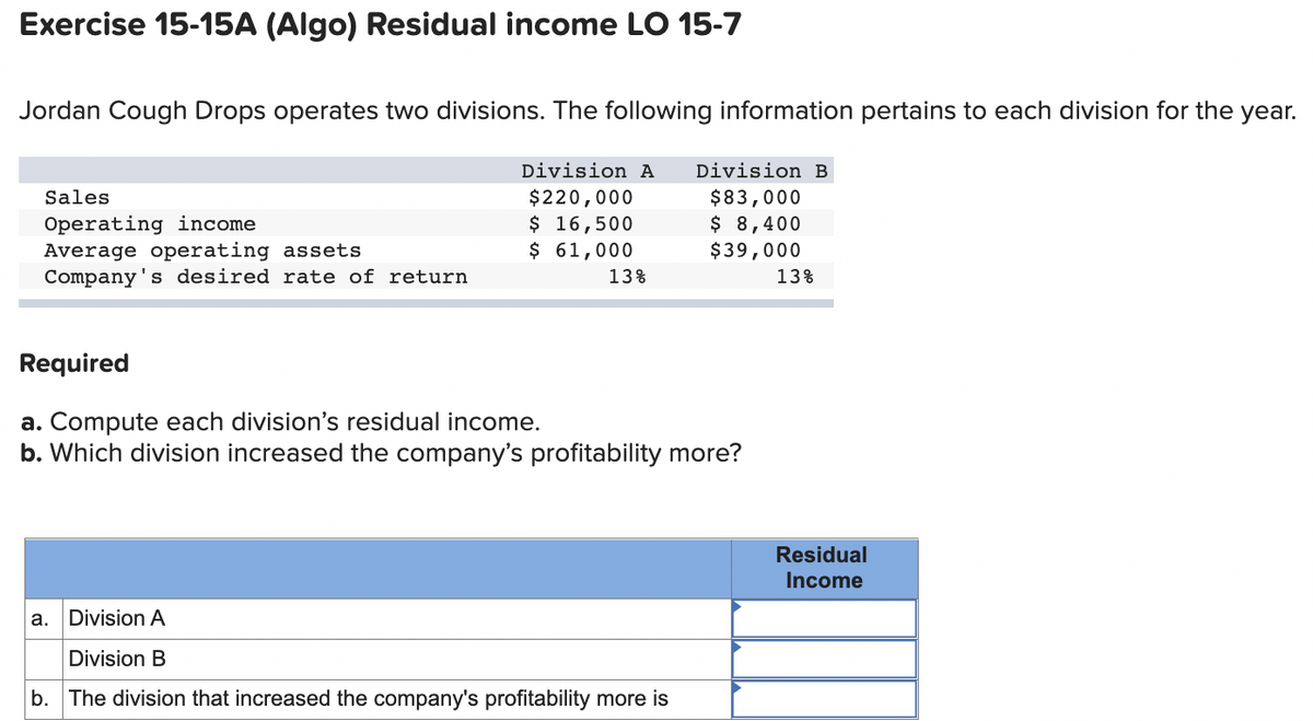 Exercise 15-15A (Algo) Residual income LO 15-7
Jordan Cough Drops operates two divisions. The following information pertains to each division for the year.
Sales
Operating income
Average operating assets
Company's desired rate of return
Division A Division B
$220,000
$83,000
$ 16,500
$ 8,400
$39,000
$ 61,000
13%
Required
a. Compute each division's residual income.
b. Which division increased the company's profitability more?
a.
Division A
Division B
b. The division that increased the company's profitability more is
13%
Residual
Income