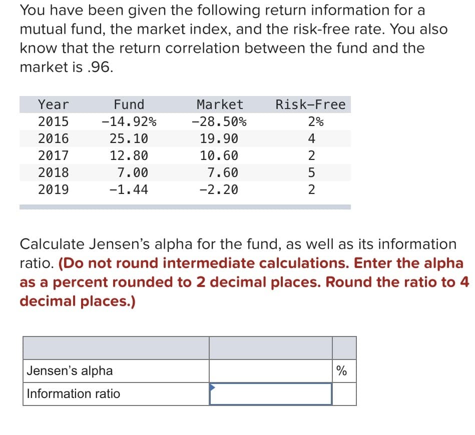 You have been given the following return information for a
mutual fund, the market index, and the risk-free rate. You also
know that the return correlation between the fund and the
market is .96.
Year
Fund
2015
-14.92%
Market
-28.50%
Risk-Free
2%
2016
25.10
19.90
2017
12.80
10.60
2018
7.00
7.60
2019
-1.44
-2.20
4252
Calculate Jensen's alpha for the fund, as well as its information
ratio. (Do not round intermediate calculations. Enter the alpha
as a percent rounded to 2 decimal places. Round the ratio to 4
decimal places.)
Jensen's alpha
Information ratio
%
