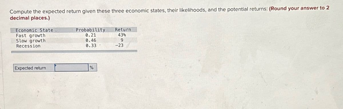 Compute the expected return given these three economic states, their likelihoods, and the potential returns: (Round your answer to 2
decimal places.)
Economic State
Fast growth
Slow growth
Recession
Return
43%
Probability
0.21
0.46
9
0.33
-23
Expected return
%