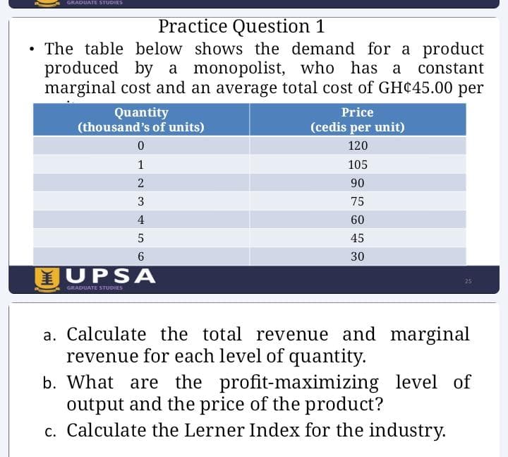 GRADUATE STUDIES
Practice Question 1
The table below shows the demand for a product
produced by a monopolist, who has a constant
marginal cost and an average total cost of GH¢45.00 per
Quantity
(thousand's of units)
Price
(cedis per unit)
0
120
1
105
2
90
3
75
4
60
5
45
6
30
UPSA
25
GRADUATE STUDIES
a. Calculate the total revenue and marginal
revenue for each level of quantity.
b. What are the profit-maximizing level of
output and the price of the product?
c. Calculate the Lerner Index for the industry.