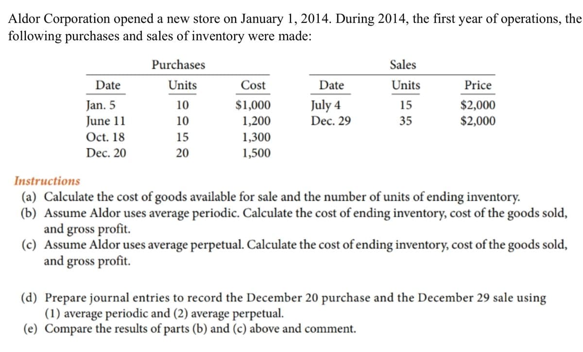 Aldor Corporation opened a new store on January 1, 2014. During 2014, the first year of operations, the
following purchases and sales of inventory were made:
Purchases
Sales
Date
Units
Cost
Date
Units
Price
Jan. 5
June 11
Oct. 18
July 4
Dec. 29
$2,000
$2,000
10
$1,000
15
10
1,200
35
15
1,300
Dec. 20
20
1,500
Instructions
(a) Calculate the cost of goods available for sale and the number of units of ending inventory.
(b) Assume Aldor uses average periodic. Calculate the cost of ending inventory, cost of the goods sold,
and gross profit.
(c) Assume Aldor uses average perpetual. Calculate the cost of ending inventory, cost of the goods sold,
and gross profit.
(d) Prepare journal entries to record the December 20 purchase and the December 29 sale using
(1) average periodic and (2) average perpetual.
(e) Compare the results of parts (b) and (c) above and comment.
