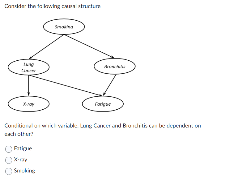 Consider the following causal structure
Lung
Cancer
X-ray
Smoking
Fatigue
X-ray
Smoking
Bronchitis
Fatigue
Conditional on which variable, Lung Cancer and Bronchitis can be dependent on
each other?