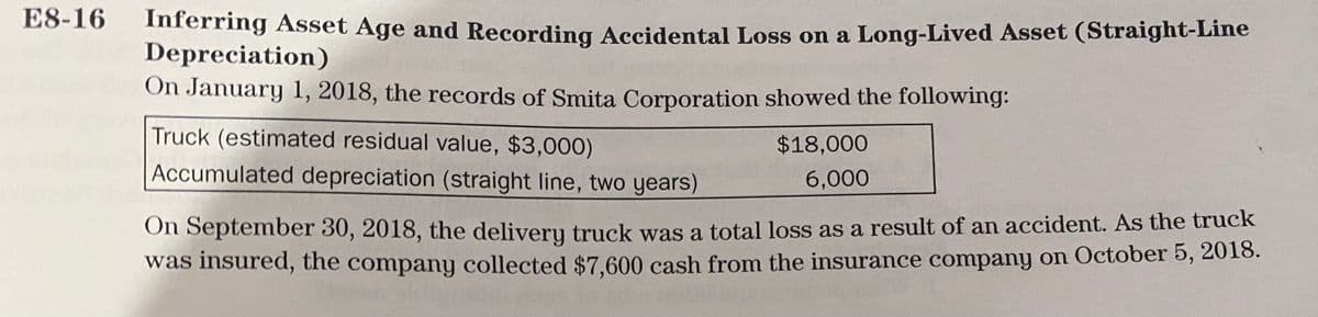 E8-16 Inferring Asset Age and Recording Accidental Loss on a Long-Lived Asset (Straight-Line
Depreciation)
On January 1, 2018, the records of Smita Corporation showed the following:
Truck (estimated residual value, $3,000)
Accumulated depreciation (straight line, two years)
$18,000
6,000
On September 30, 2018, the delivery truck was a total loss as a result of an accident. As the truck
was insured, the company collected $7,600 cash from the insurance company on October 5, 2018.