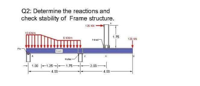 Q2: Determine the reactions and
check stability of Frame structure.
120 KH
10 KN/M
6 KNIM
1.75
120 KN
Pin
Boum
Huilar
1.00 -1.25--1.75-
4.00
2.00
4.00
