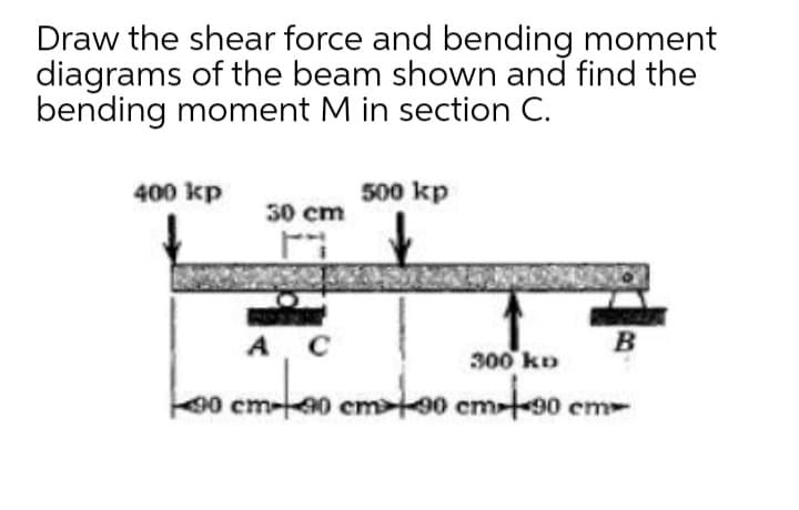 Draw the shear force and bending moment
diagrams of the beam shown and find the
bending moment M in section C.
400 kp
500 kp
30 cm
A C
B
300 kD
90 cm-90
emto0 cm-f-90 .
em
