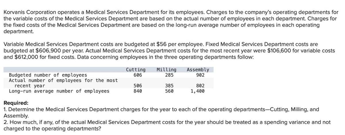 Korvanis Corporation operates a Medical Services Department for its employees. Charges to the company's operating departments for
the variable costs of the Medical Services Department are based on the actual number of employees in each department. Charges for
the fixed costs of the Medical Services Department are based on the long-run average number of employees in each operating
department.
Variable Medical Services Department costs are budgeted at $56 per employee. Fixed Medical Services Department costs are
budgeted at $606,900 per year. Actual Medical Services Department costs for the most recent year were $106,600 for variable costs
and $612,000 for fixed costs. Data concerning employees in the three operating departments follow:
Budgeted number of employees
Actual number of employees for the most
recent year
Long-run average number of employees
Cutting Milling
606
285
506
840
385
560
Assembly
902
802
1,400
Required:
1. Determine the Medical Services Department charges for the year to each of the operating departments-Cutting, Milling, and
Assembly.
2. How much, if any, of the actual Medical Services Department costs for the year should be treated as a spending variance and not
charged to the operating departments?