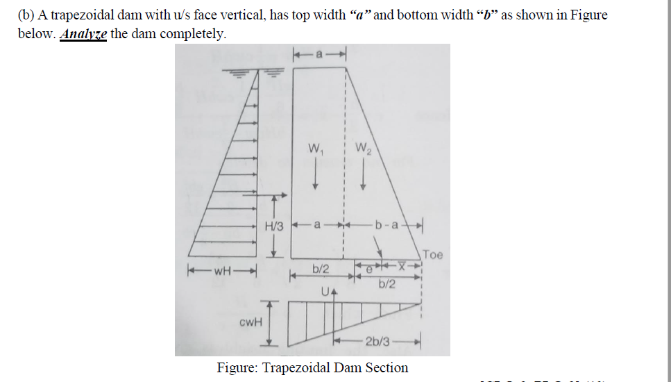 (b) A trapezoidal dam with u/s face vertical, has top width "a" and bottom width "b" as shown in Figure
below. Analyze the dam completely.
W,
H/3 a
b-a+
Toe
wH
b/2
b/2
U4
cwH
2b/3
Figure: Trapezoidal Dam Section
