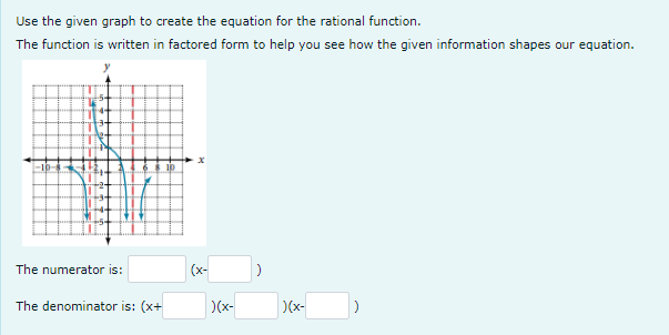 Use the given graph to create the equation for the rational function.
The function is written in factored form to help you see how the given information shapes our equation.
-54
The numerator is:
The denominator is: (x+
10
(x-
)(x-
)(x-
)