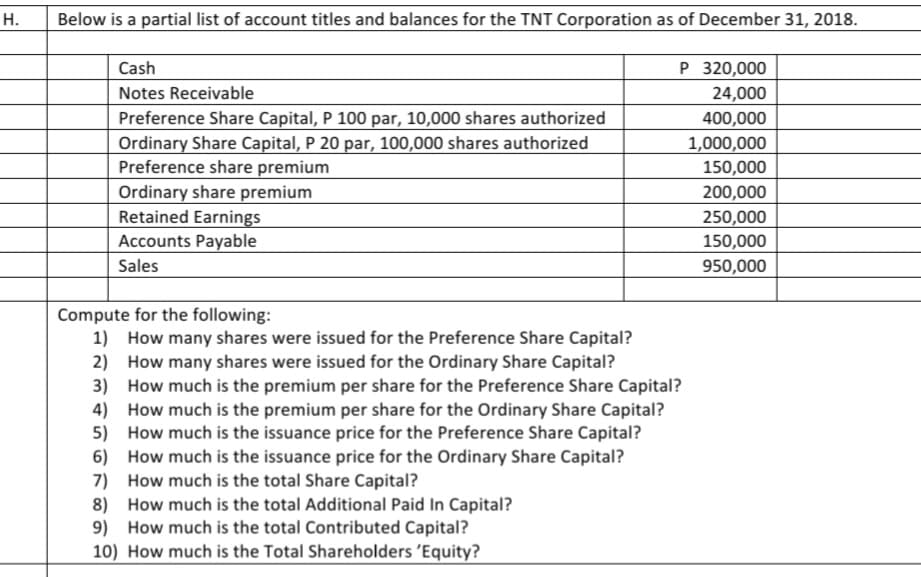 H.
Below is a partial list of account titles and balances for the TNT Corporation as of December 31, 2018.
Cash
P 320,000
Notes Receivable
24,000
400,000
Preference Share Capital, P 100 par, 10,000 shares authorized
Ordinary Share Capital, P 20 par, 100,000 shares authorized
1,000,000
Preference share premium
150,000
Ordinary share premium
200,000
Retained Earnings
250,000
Accounts Payable
150,000
Sales
950,000
Compute for the following:
1) How many shares were issued for the Preference Share Capital?
2)
How many shares were issued for the Ordinary Share Capital?
3) How much is the premium per share for the Preference Share Capital?
How much is the premium per share for the Ordinary Share Capital?
4)
5)
How much is the issuance price for the Preference Share Capital?
6) How much is the issuance price for the Ordinary Share Capital?
7) How much is the total Share Capital?
8)
How much is the total Additional Paid In Capital?
9) How much is the total Contributed Capital?
10) How much is the Total Shareholders 'Equity?