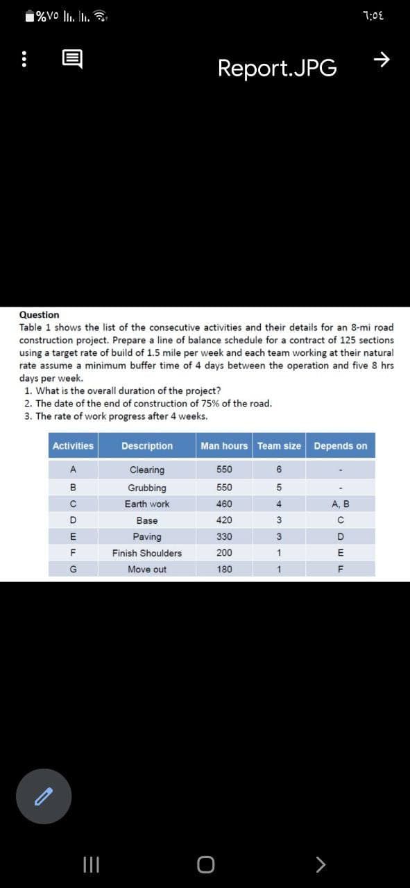 1%Vo lI. In.
7:08
Report.JPG
Question
Table 1 shows the list of the consecutive activities and their details for an 8-mi road
construction project. Prepare a line of balance schedule for a contract of 125 sections
using a target rate of build of 1.5 mile per week and each team working at their natural
rate assume a minimum buffer time of 4 days between the operation and five 8 hrs
days per week.
1. What is the overall duration of the project?
2. The date of the end of construction of 75% of the road.
3. The rate of work progress after 4 weeks.
Activities
Description
Man hours
Team size
Depends on
Clearing
550
B
Grubbing
550
5
Earth work
460
4.
A, B
D
Base
420
3
Paving
330
3
D
F
Finish Shoulders
200
1
E
Move out
180
1
>
