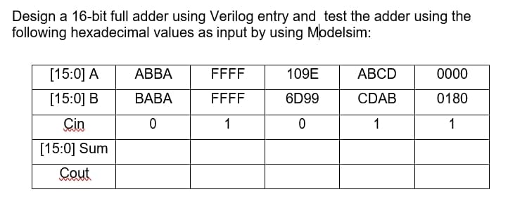 Design a 16-bit full adder using Verilog entry and test the adder using the
following hexadecimal values as input by using Modelsim:
[15:0] A
АВВА
FFFF
109E
АBCD
0000
[15:0] B
ВАВА
FFFF
6D99
CDAB
0180
Cin
1
1
[15:0] Sum
Cout
