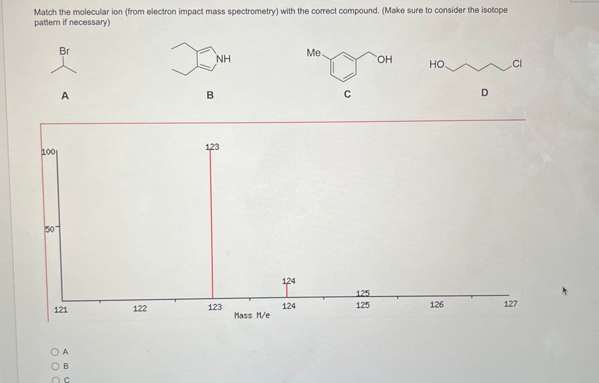 Match the molecular ion (from electron impact mass spectrometry) with the correct compound. (Make sure to consider the isotope
pattern if necessary)
1001
50
Br
A
121
B
122
B
NH
123
123
Mass M/e
124
124
Me
C
125
125
OH
НО.
126
D
CI
127