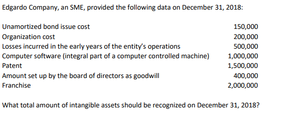 Edgardo Company, an SME, provided the following data on December 31, 2018:
Unamortized bond issue cost
150,000
Organization cost
200,000
Losses incurred in the early years of the entity's operations
500,000
1,000,000
Computer software (integral part of a computer controlled machine)
Patent
1,500,000
Amount set up by the board of directors as goodwill
400,000
Franchise
2,000,000
What total amount of intangible assets should be recognized on December 31, 2018?