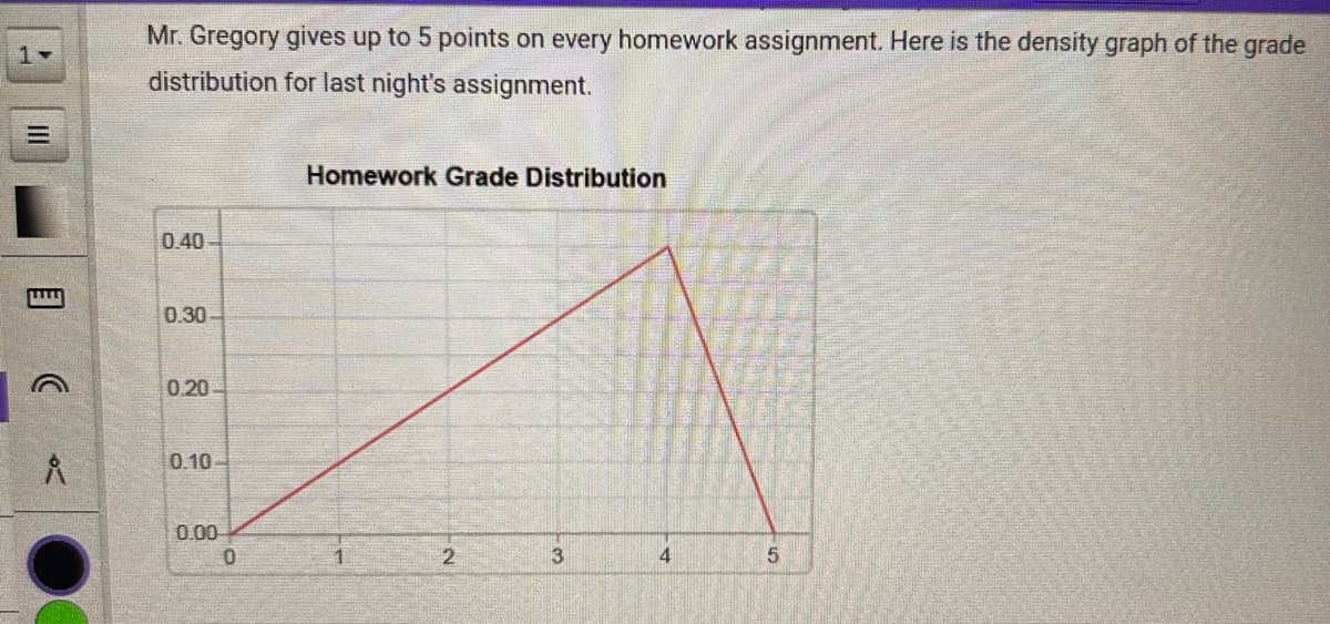 III
目
(
10
Mr. Gregory gives up to 5 points on every homework assignment. Here is the density graph of the grade
distribution for last night's assignment.
Homework Grade Distribution
0.40-
0.30-
0.20
0.10-
0.00
0
1
2
3
4
5