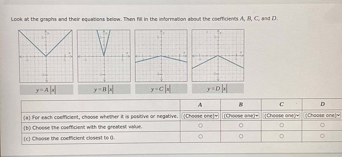 Look at the graphs and their equations below. Then fill in the information about the coefficients A, B, C, and D.
y-Ax
y
B|x
y=C|x|
y=D|x|
A
B
C
D
(a) For each coefficient, choose whether it is positive or negative. (Choose one) (Choose one) (Choose one) (Choose one)
(b) Choose the coefficient with the greatest value.
(c) Choose the coefficient closest to 0.
о
о