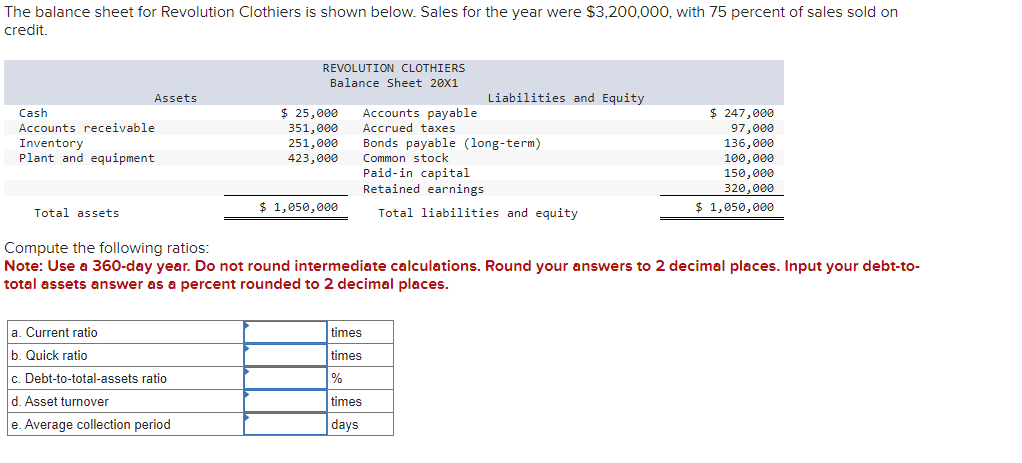 The balance sheet for Revolution Clothiers is shown below. Sales for the year were $3,200,000, with 75 percent of sales sold on
credit.
Assets
Cash
Accounts receivable
Inventory
Plant and equipment
Total assets
REVOLUTION CLOTHIERS
Balance Sheet 20X1
a. Current ratio
b. Quick ratio
c. Debt-to-total-assets ratio
d. Asset turnover
e. Average collection period
$ 25,000
351,000
251,000
423,000
$ 1,050,000
Accounts payable
Accrued taxes
Liabilities and Equity
times
times
%
times
days
Bonds payable (long-term)
Common stock
Paid-in capital
Retained earnings
Total liabilities and equity
$ 247,000
97,000
136,000
Compute the following ratios:
Note: Use a 360-day year. Do not round intermediate calculations. Round your answers to 2 decimal places. Input your debt-to-
total assets answer as a percent rounded to 2 decimal places.
100,000
150,000
320,000
$ 1,050,000
